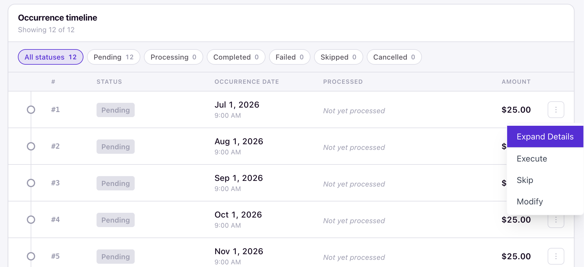Occurrence row menu showing Expand Details, Execute, Skip, and Modify actions