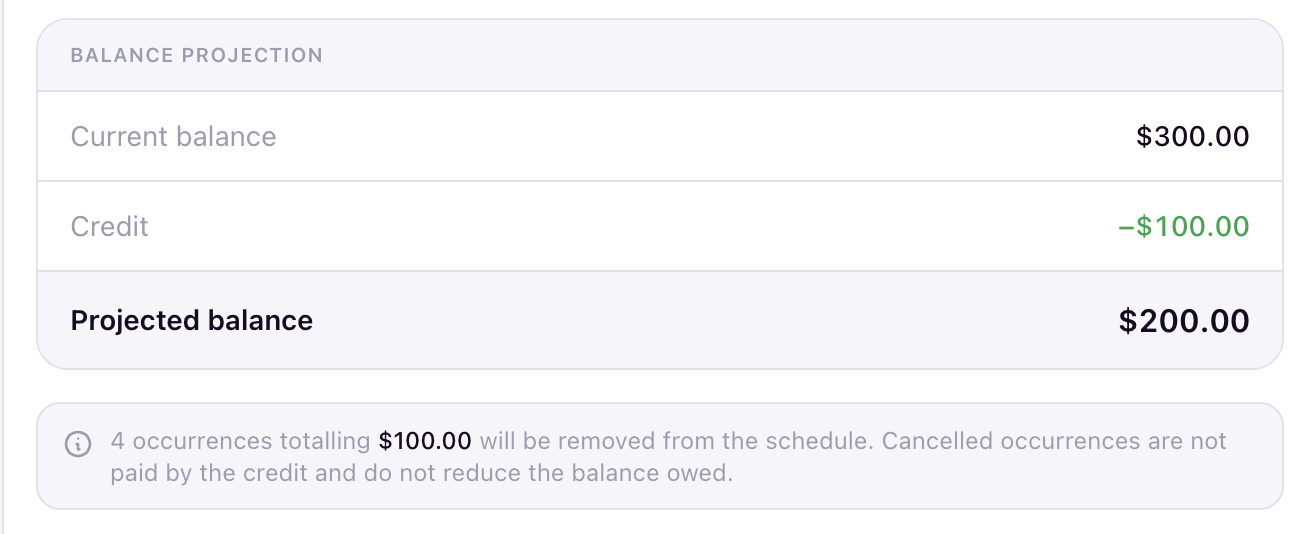 Balance projection note explaining that cancelled occurrences are not paid by the credit