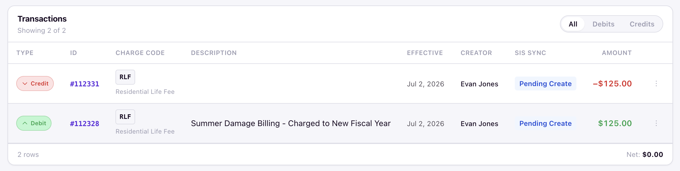 Transactions table showing debit and credit rows with SIS Sync status