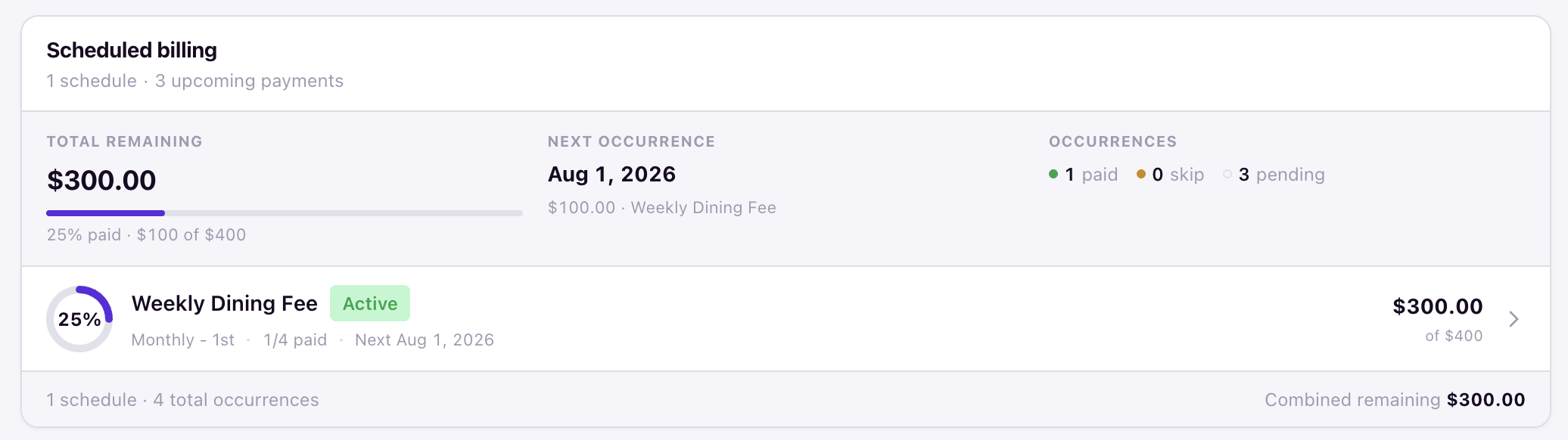 Scheduled billing card showing total remaining balance, next occurrence date, and paid versus pending occurrences
