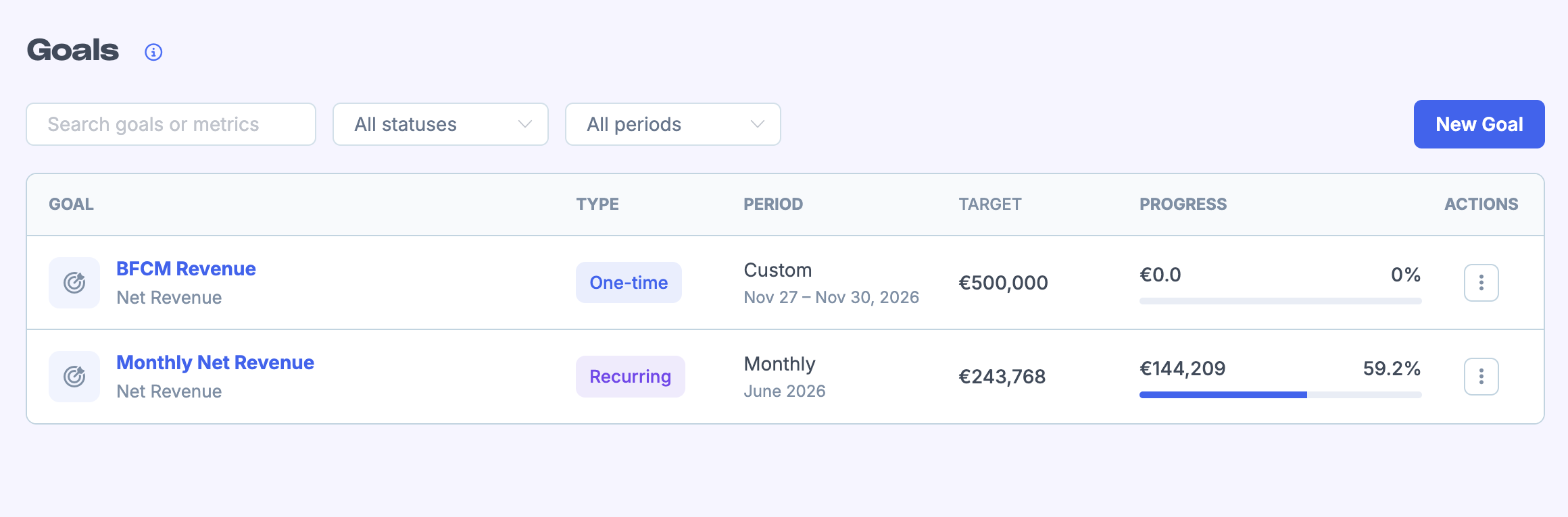 Goals list page showing two goals with their type, period, target, and progress