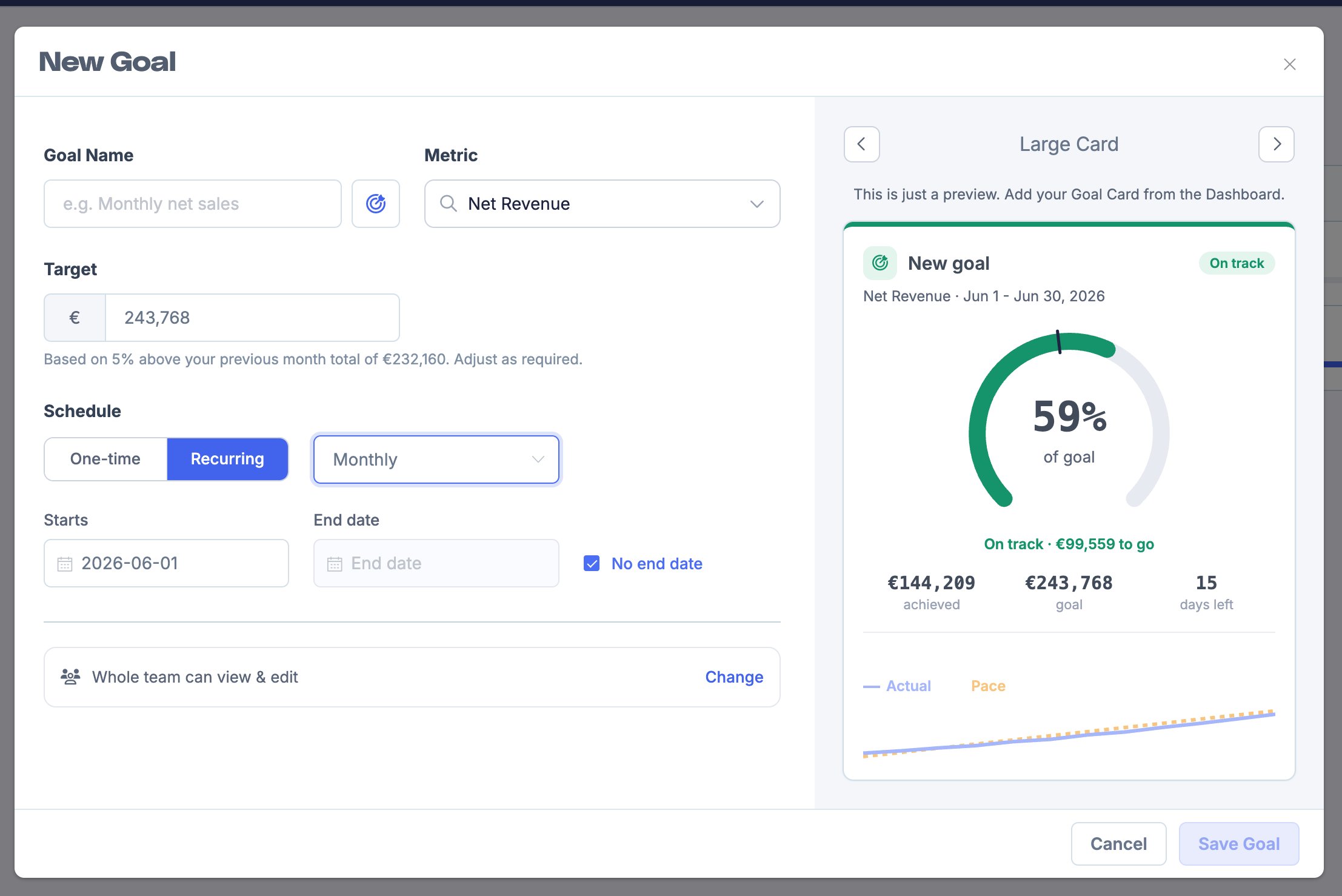 New Goal modal configured for a recurring Monthly Net Revenue goal