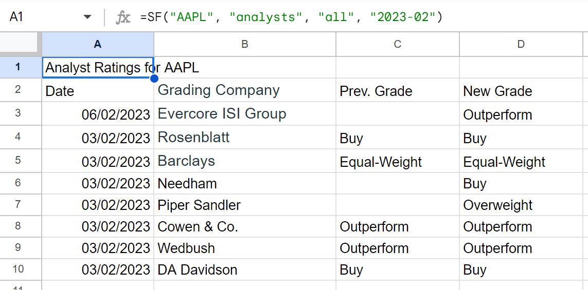 Analysts Specific Month
