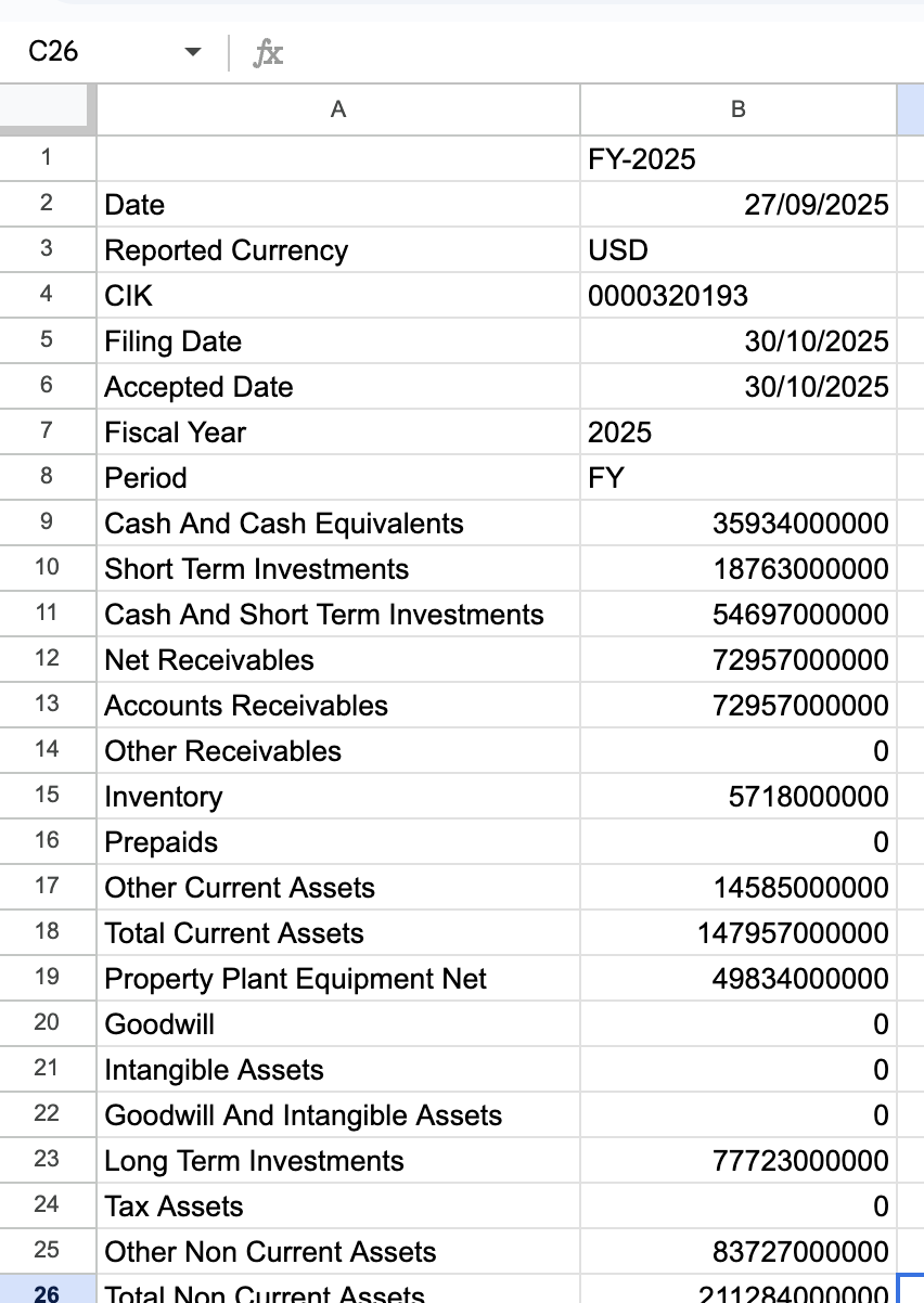 Example 1 - Balance Sheet