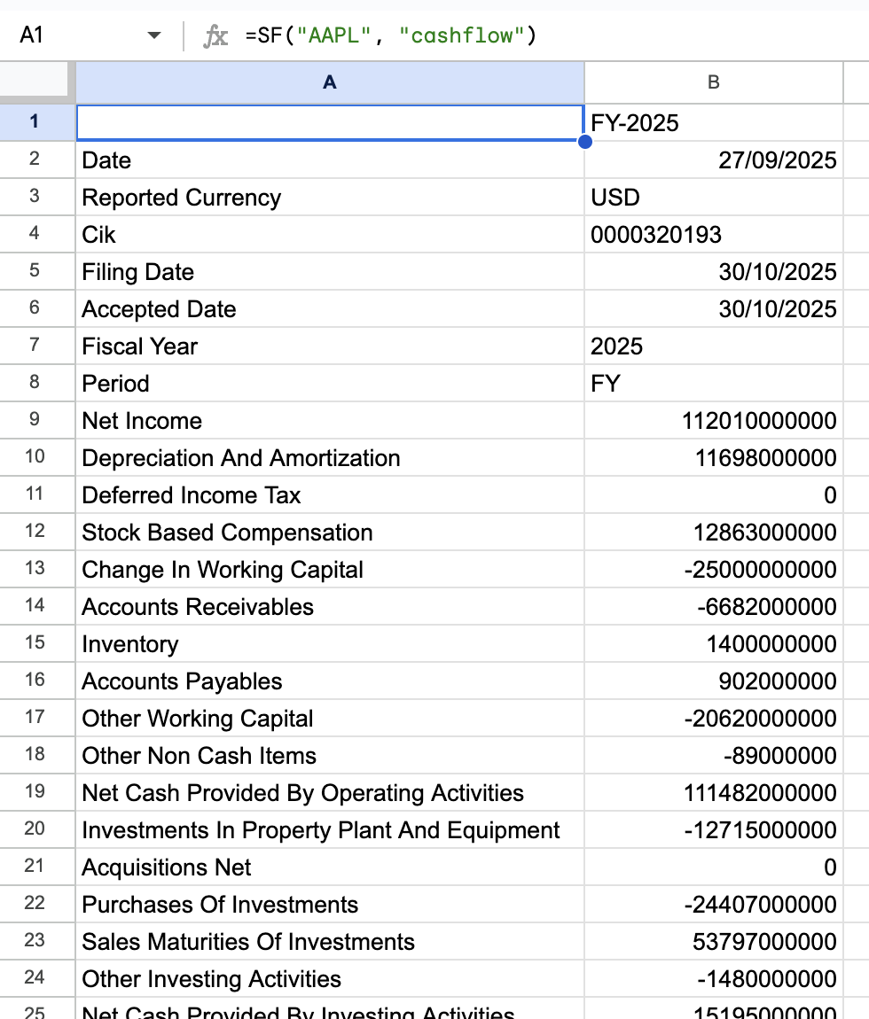Example 1 - Cash flow Statement