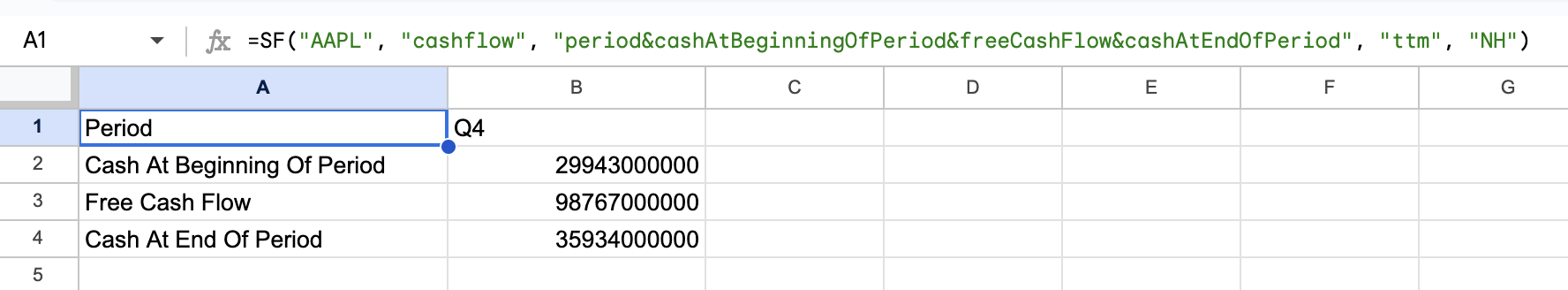 Example 2 - Cash flow Statement