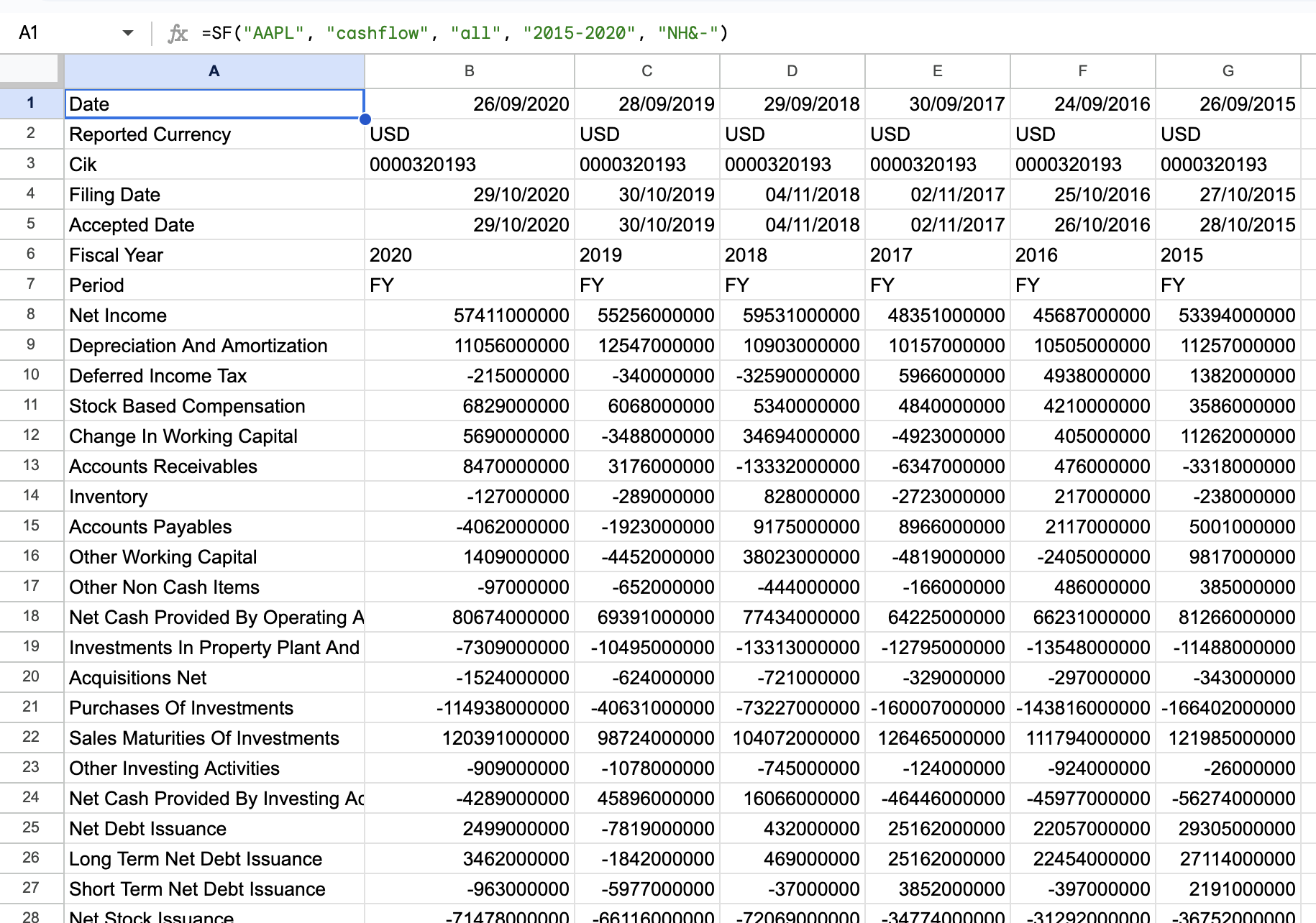 Example 3 - Cash flow Statement