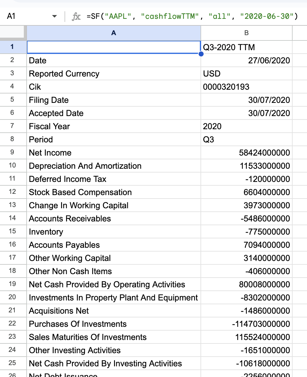 Example 5 - Cash flow Statement