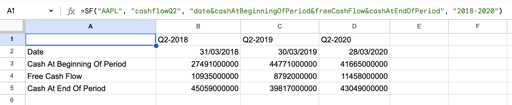 Example 6 - Cash flow Statement