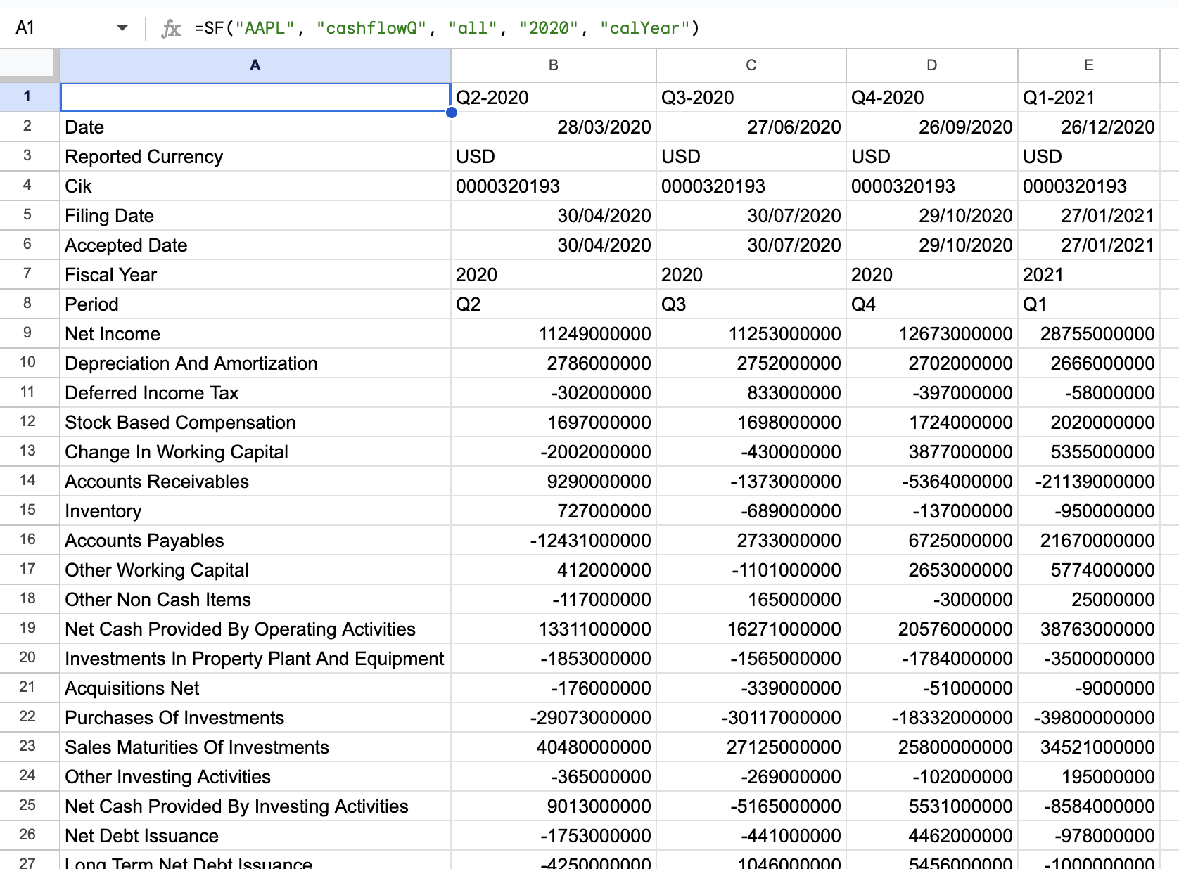 Example 7 - Cash flow Statement