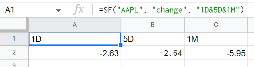 Change Example 2