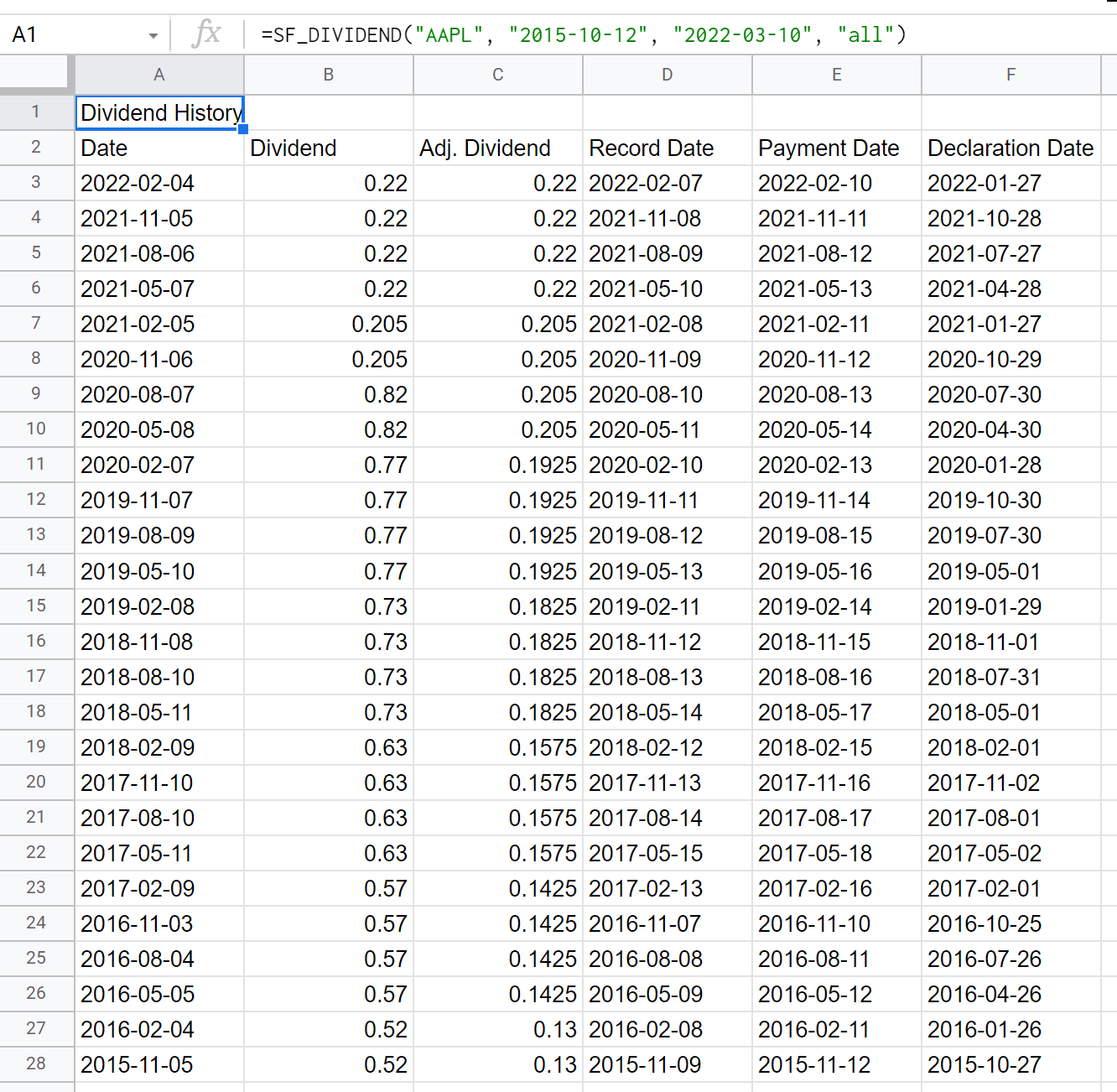 Dividends - Example 1