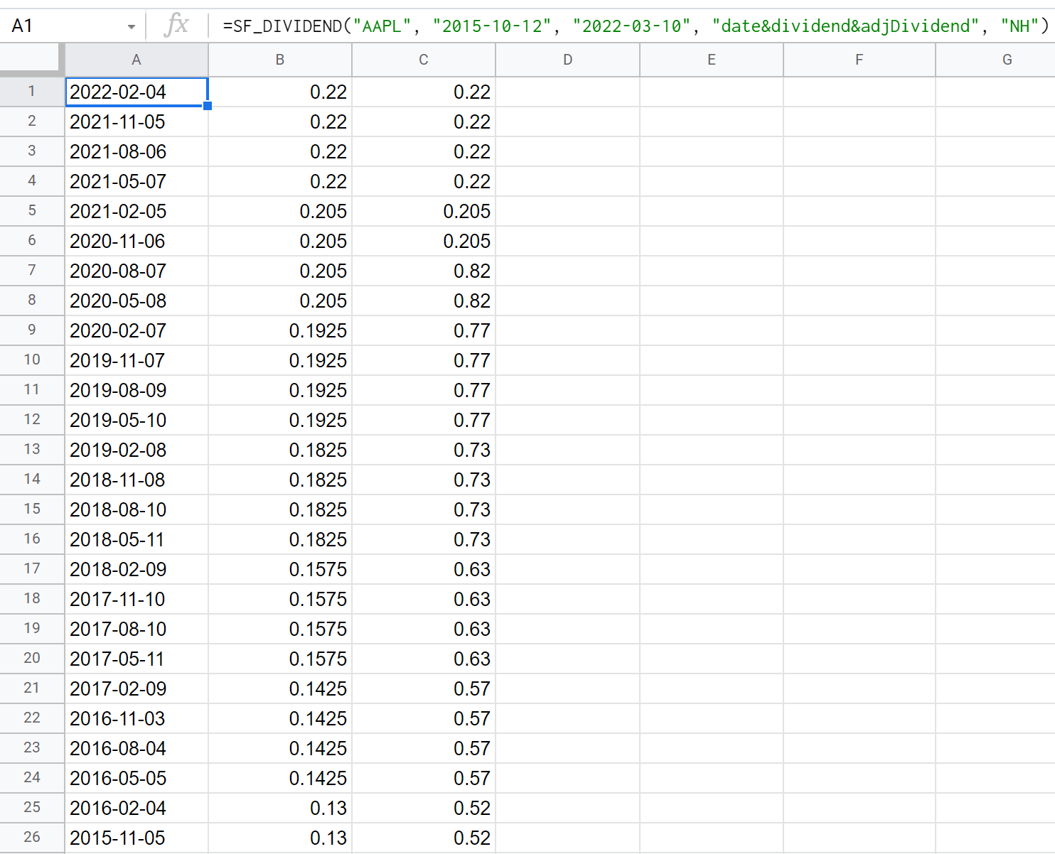 Dividends - Example 4
