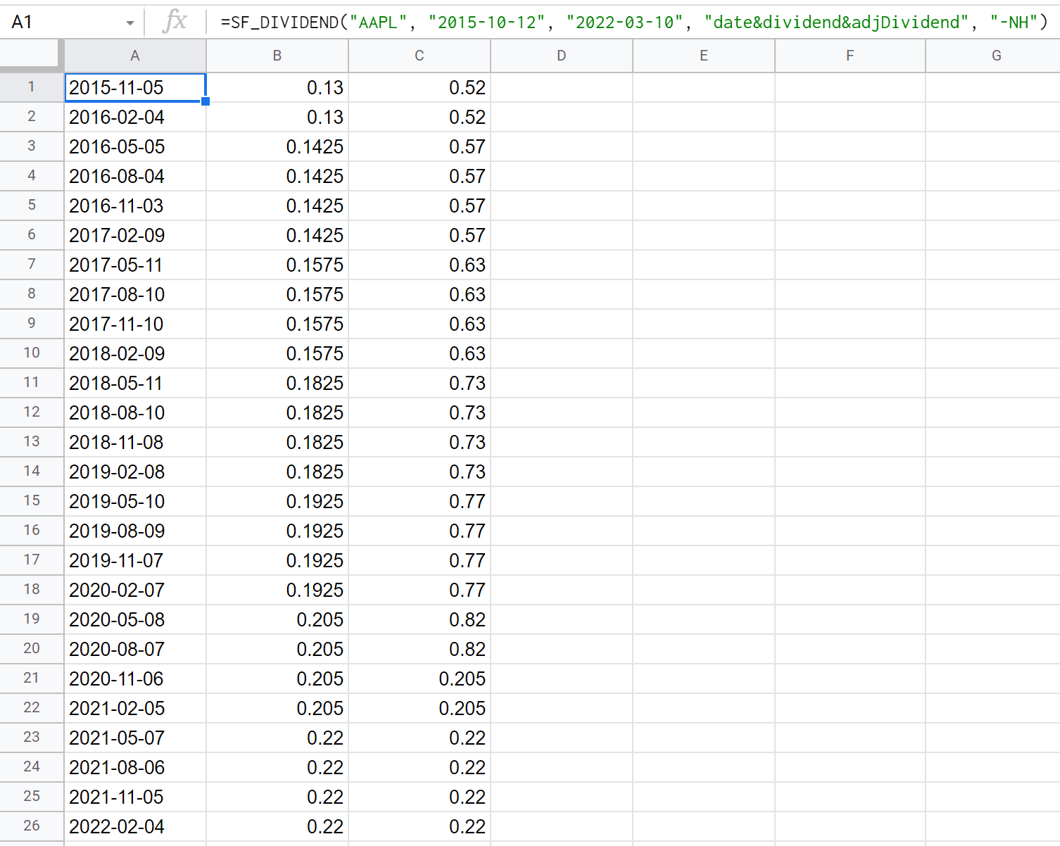 Dividends - Example 5