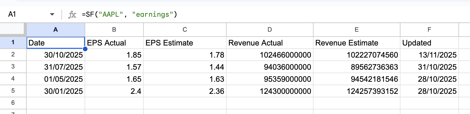 Earnings Example 1