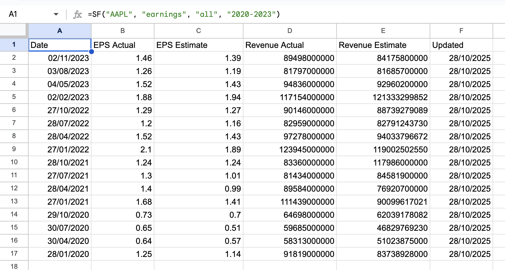 Earnings Example 3
