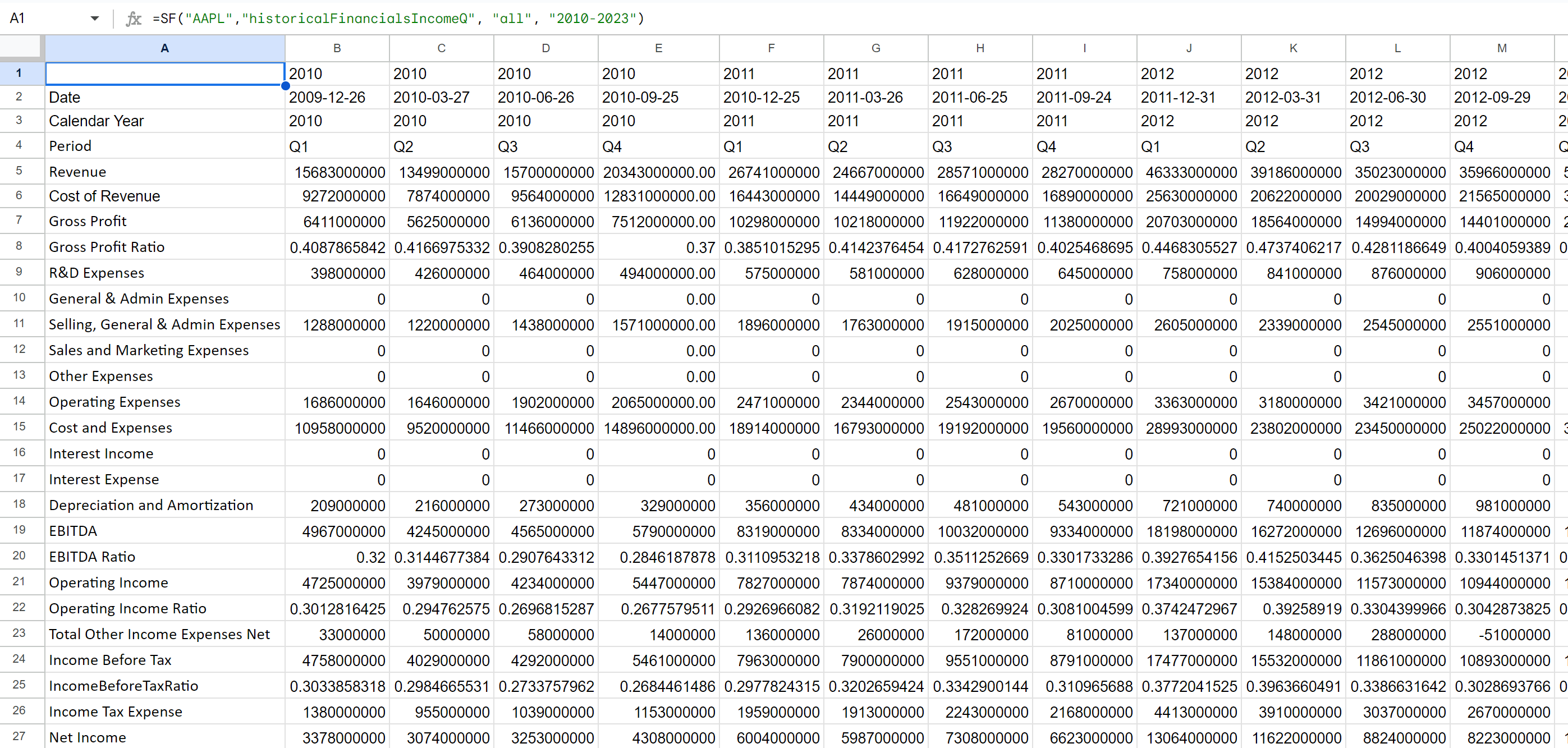 Multiple Years - Quarterly