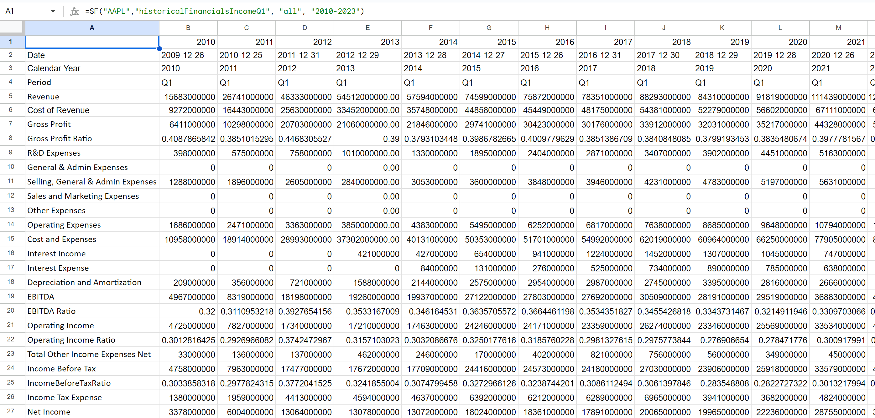 Multiple Years - Quarterly Compare
