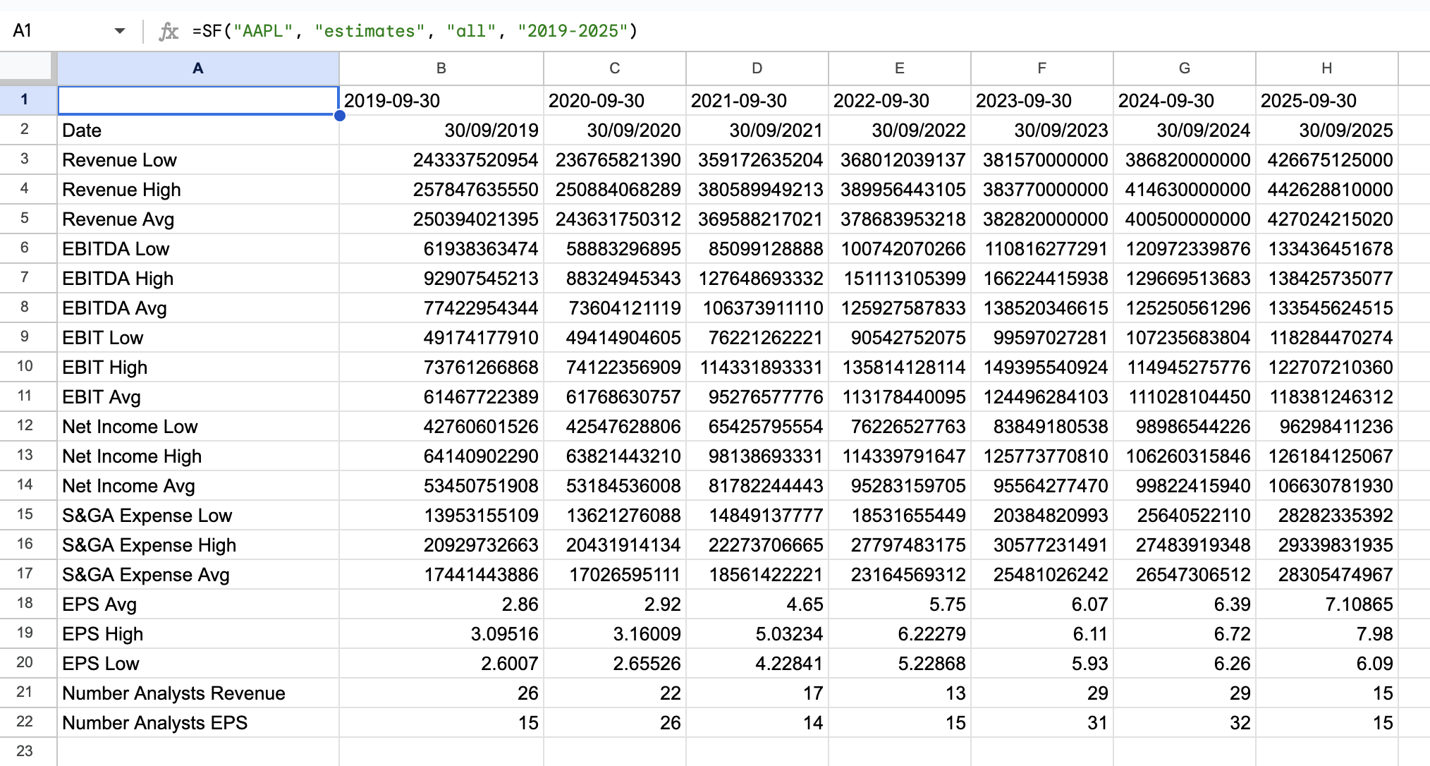 Estimates example 4