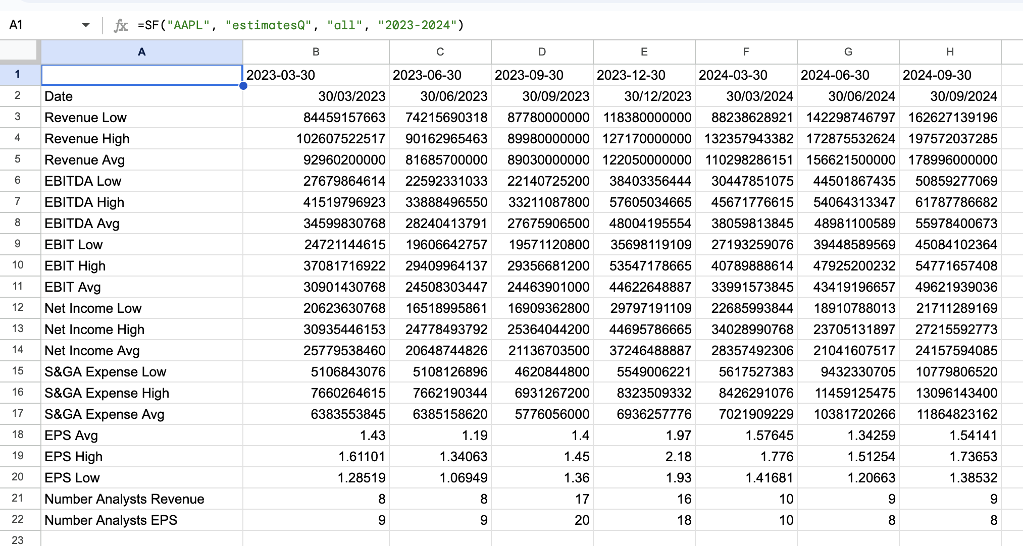 Estimates example 5