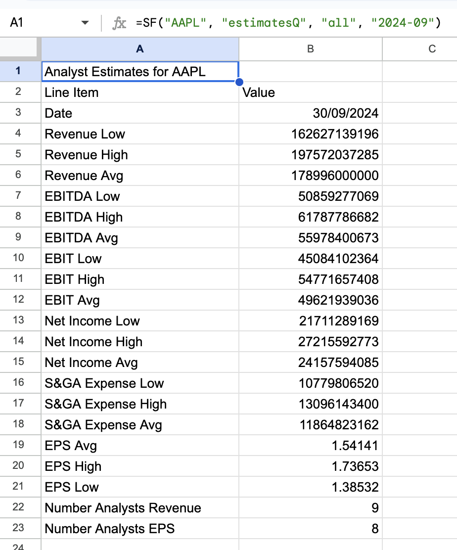 Estimates example 6