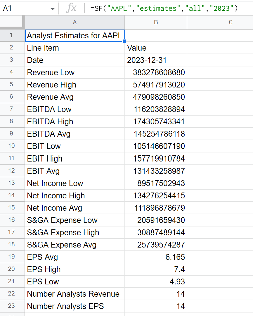 Estimates all