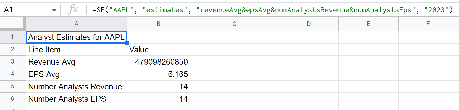 Estimates example 2