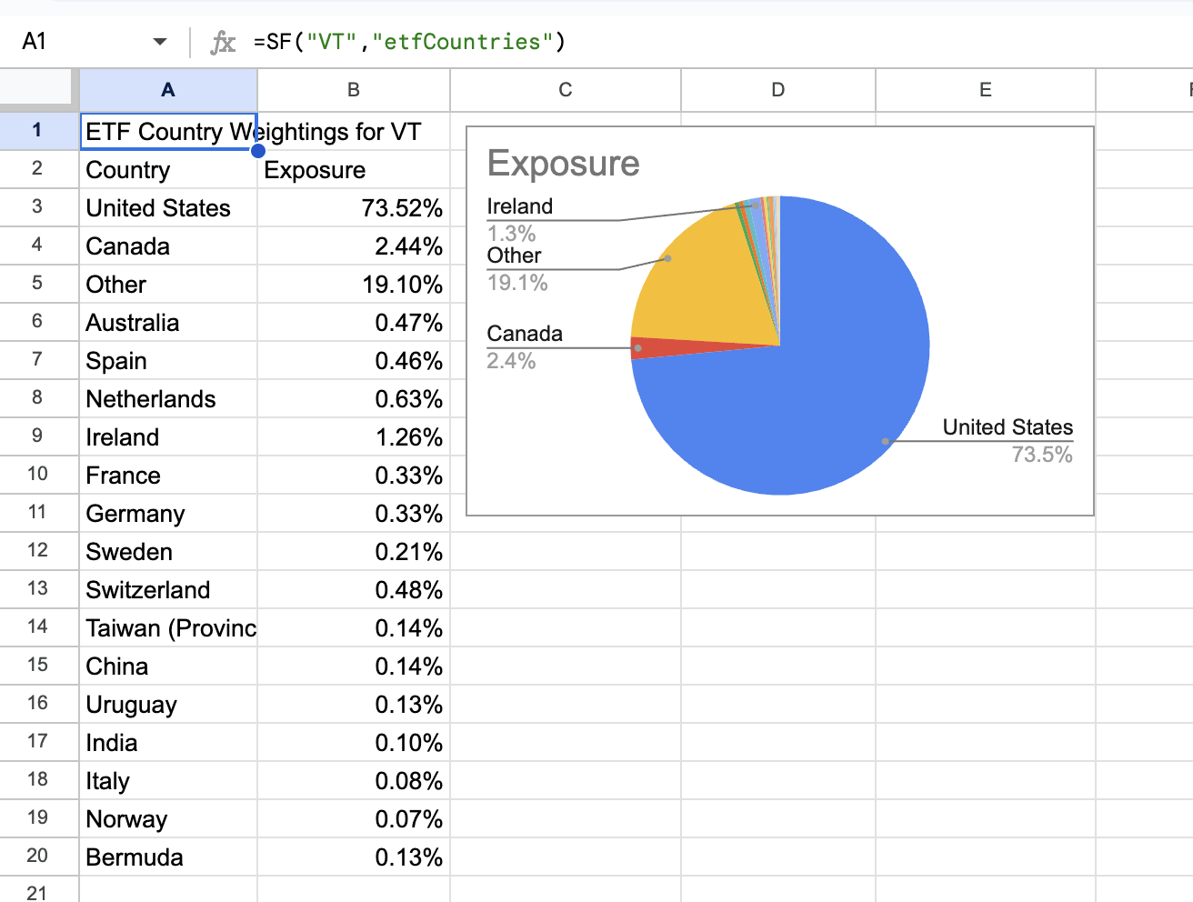 ETF Countries Example 1