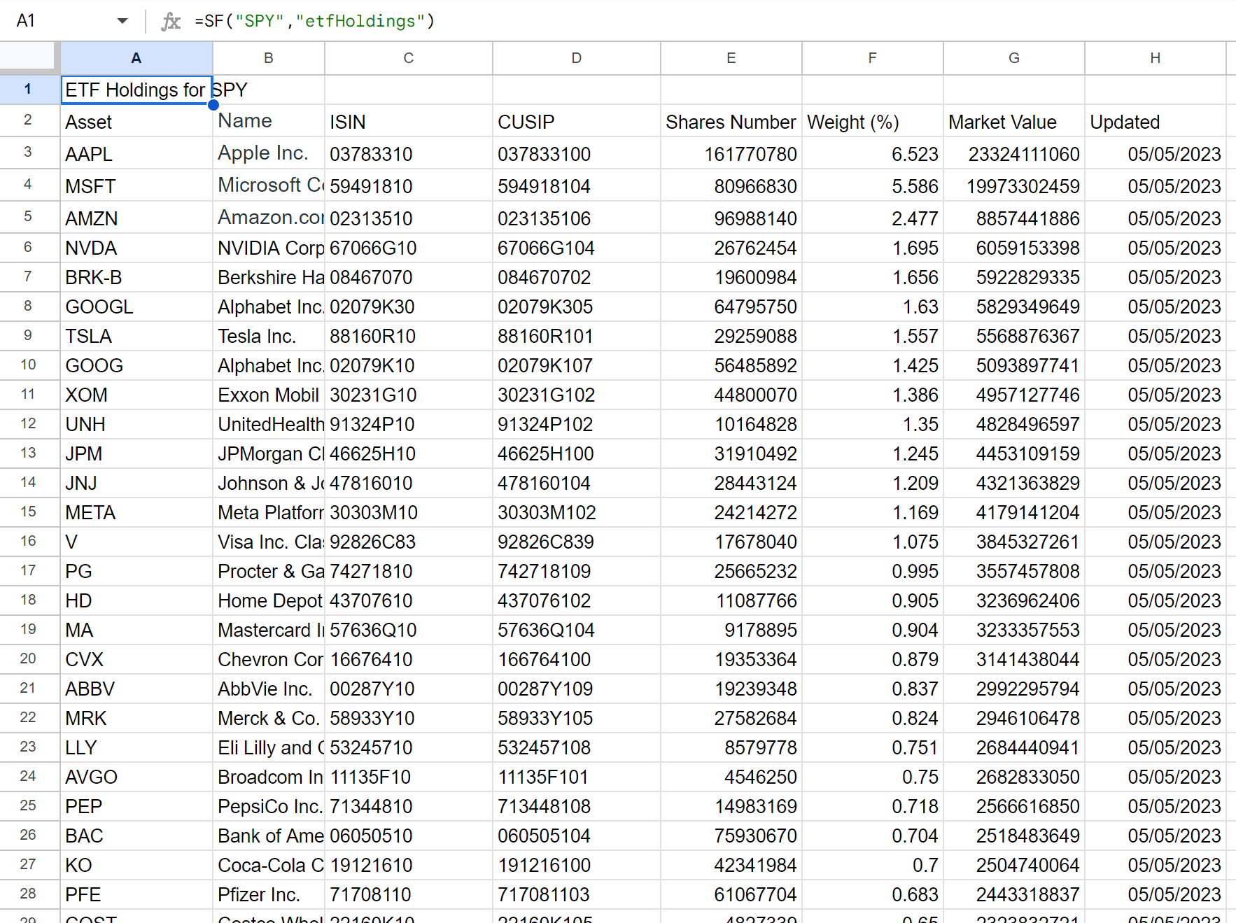 ETF Holdings Example 1