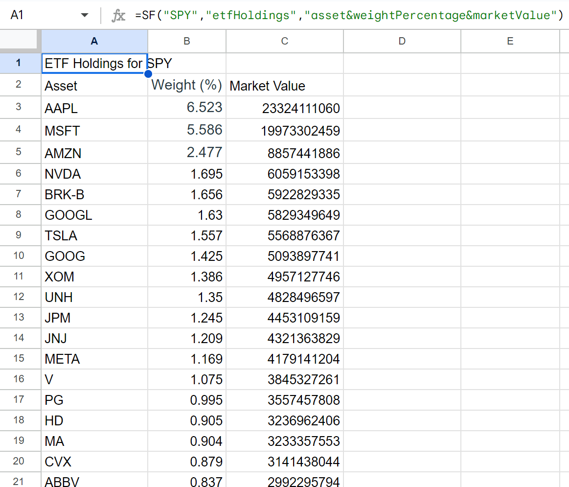 ETF Holdings Example 2