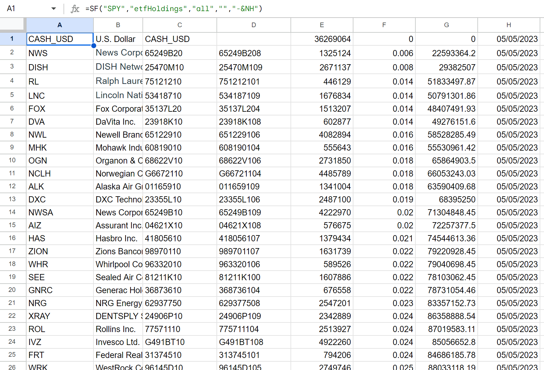 ETF Holdings Example 1