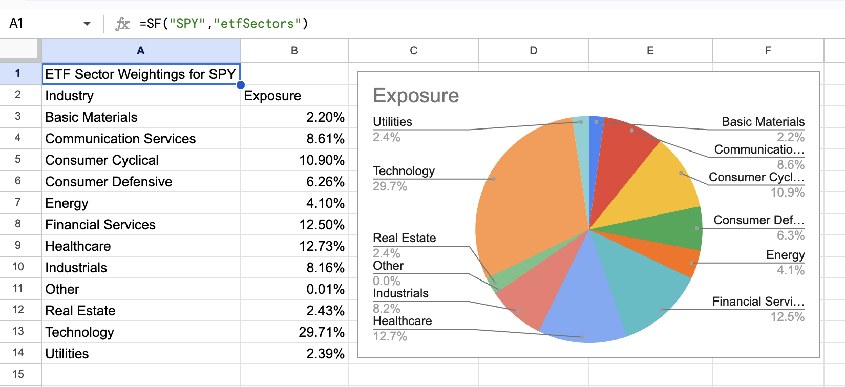 ETF Sectors Example 1