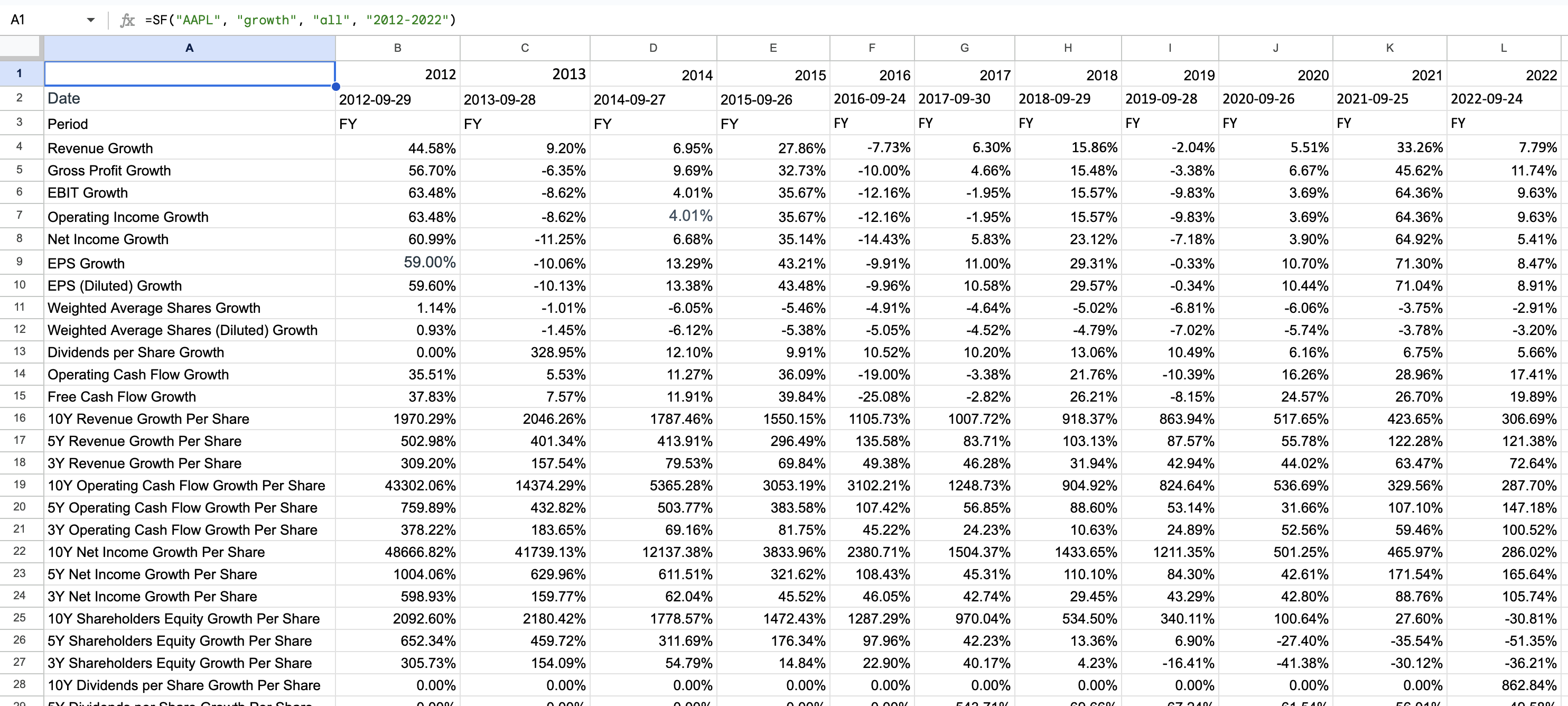 Growth Example 3