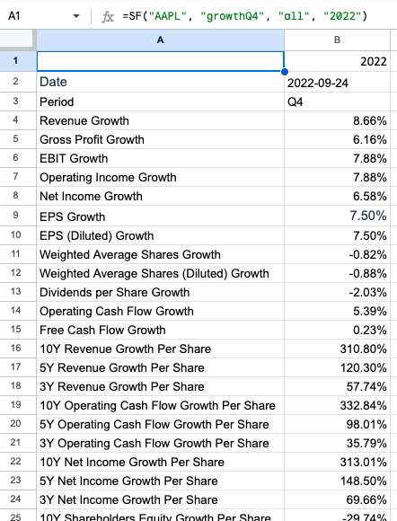 Growth Example 4