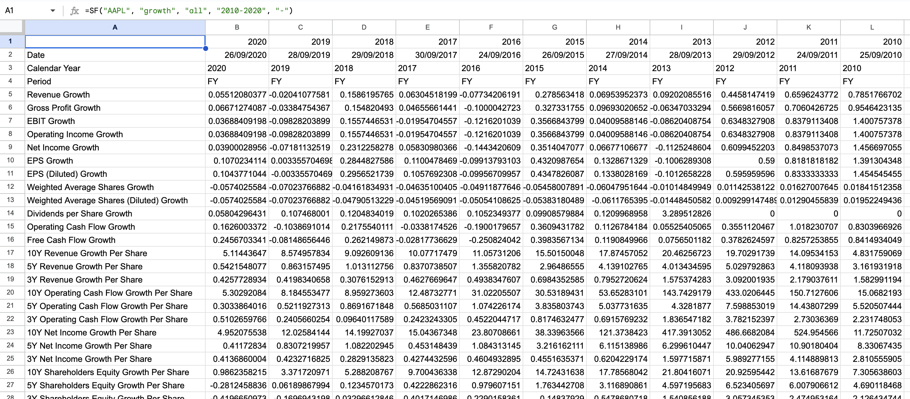Growth Example 6