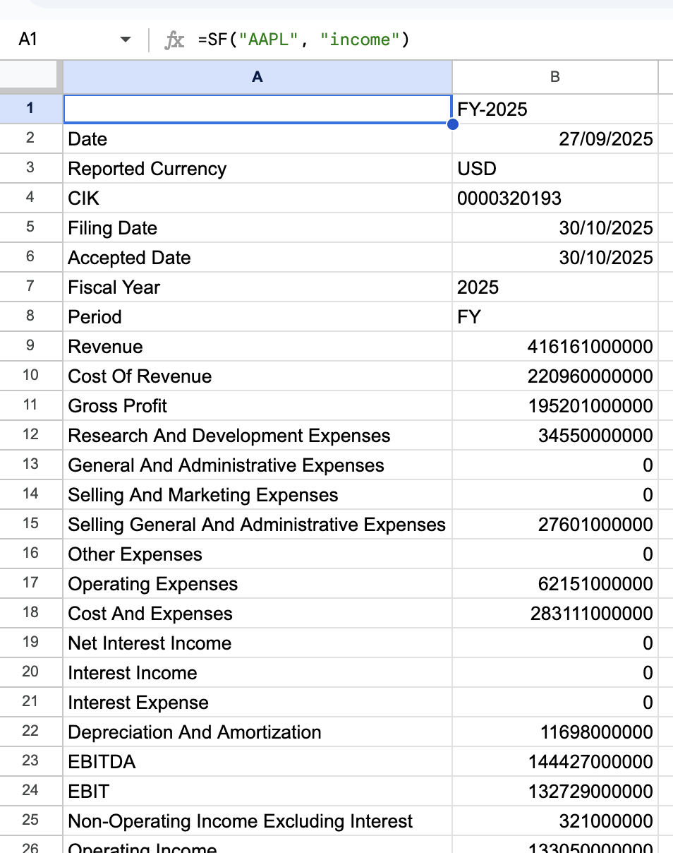 Example 1 - Income Statements