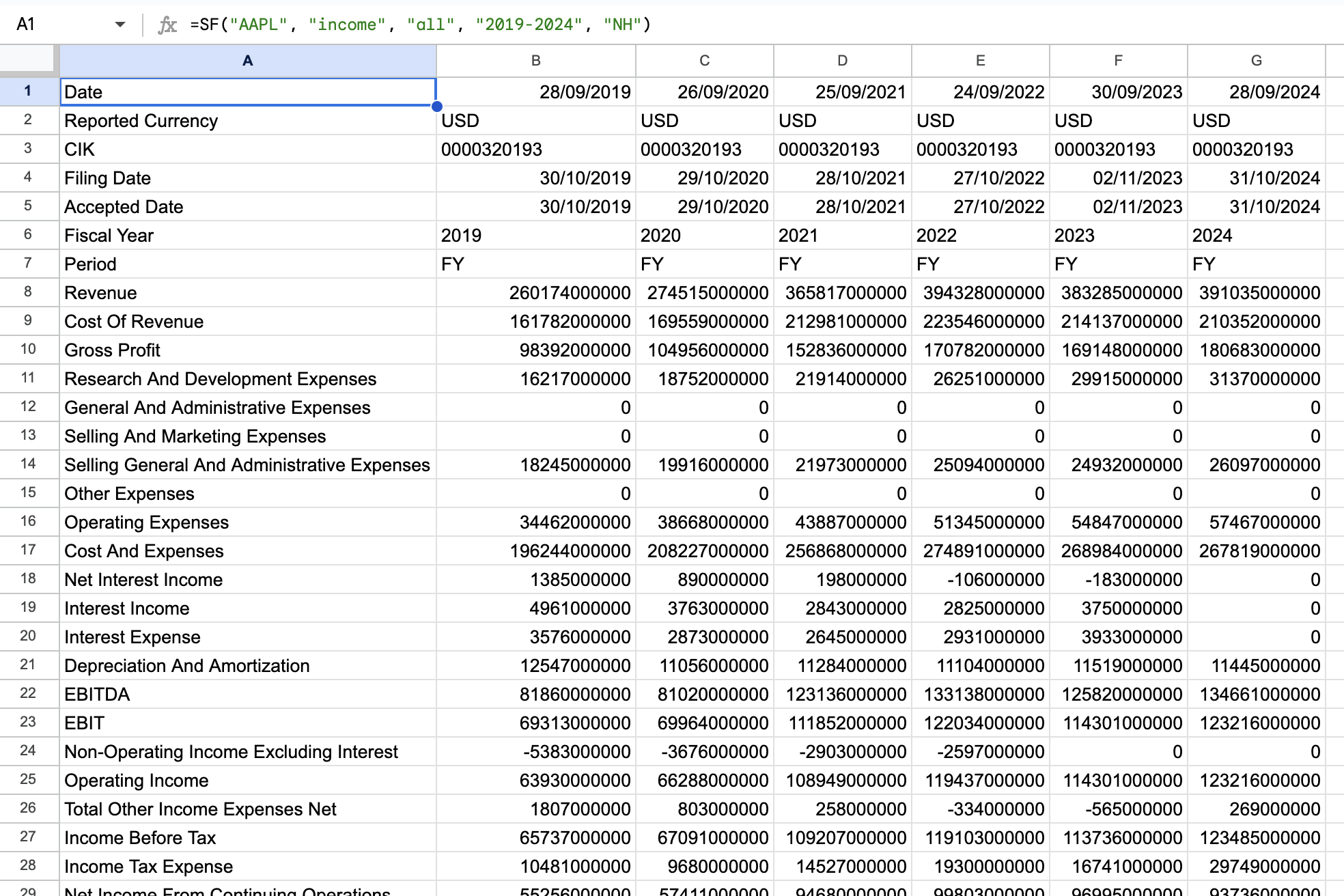 Example 3 - Income Statements