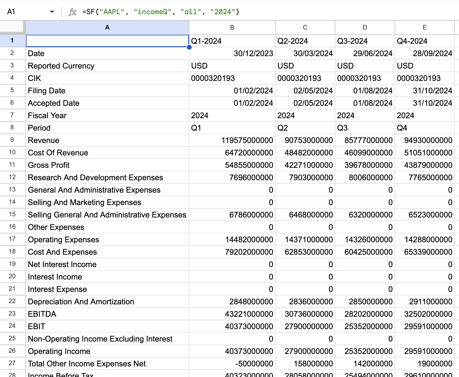 Example 4 - Income Statements