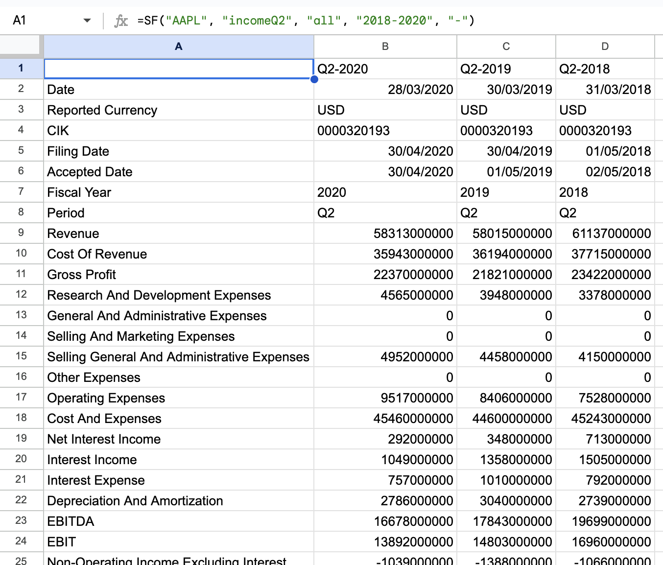 Example 6 - Income Statements