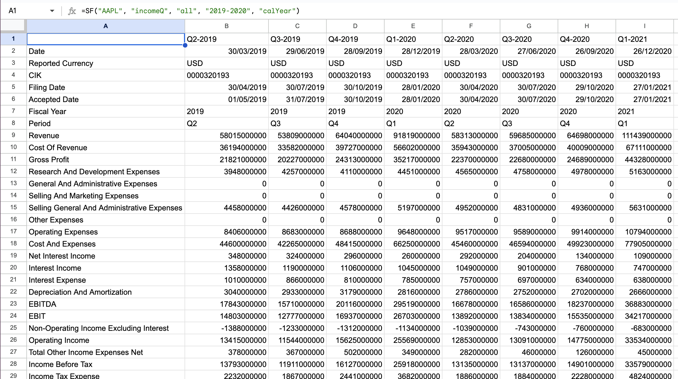 Example 7 - Income Statements