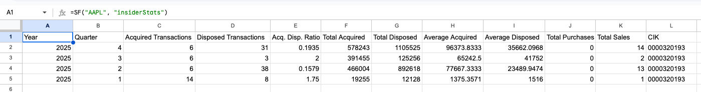 Insider Stats Example 1