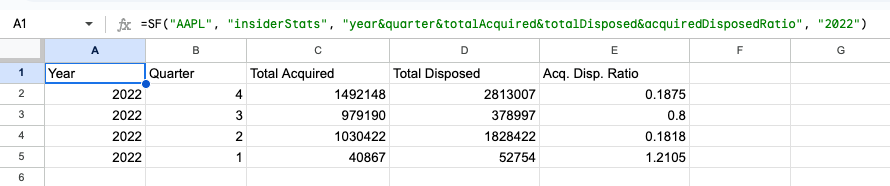 Insider Stats Example 2