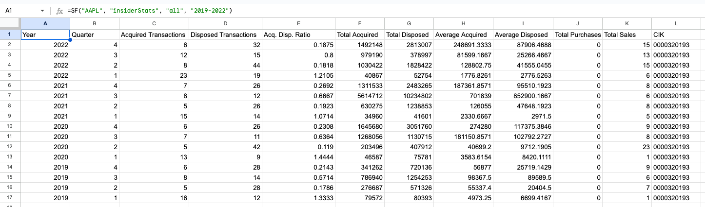 Insider Stats Example 3