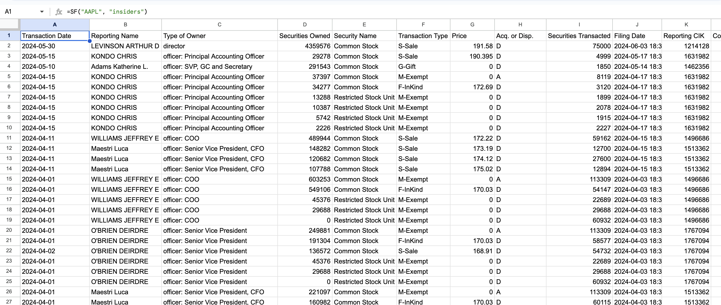 Insider Transactions Example 1