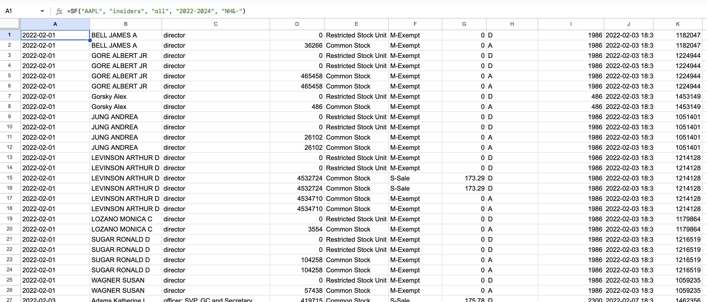Insider Transactions Example 4