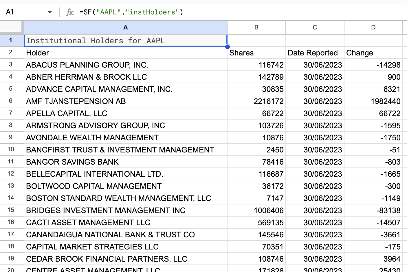 Institutional Holders Example 1