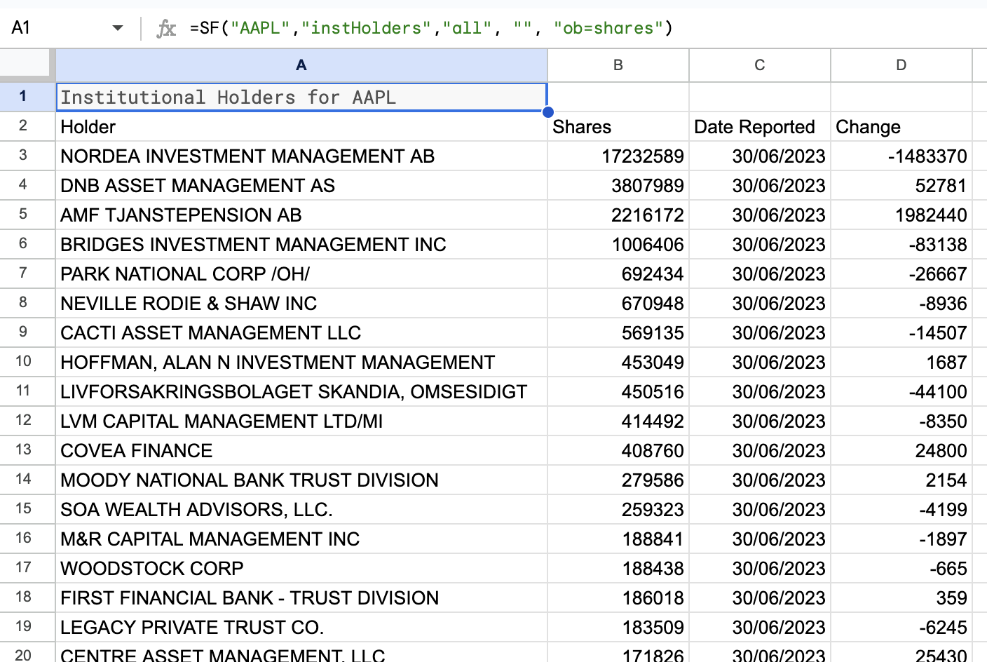 Institutional Holders Example 2