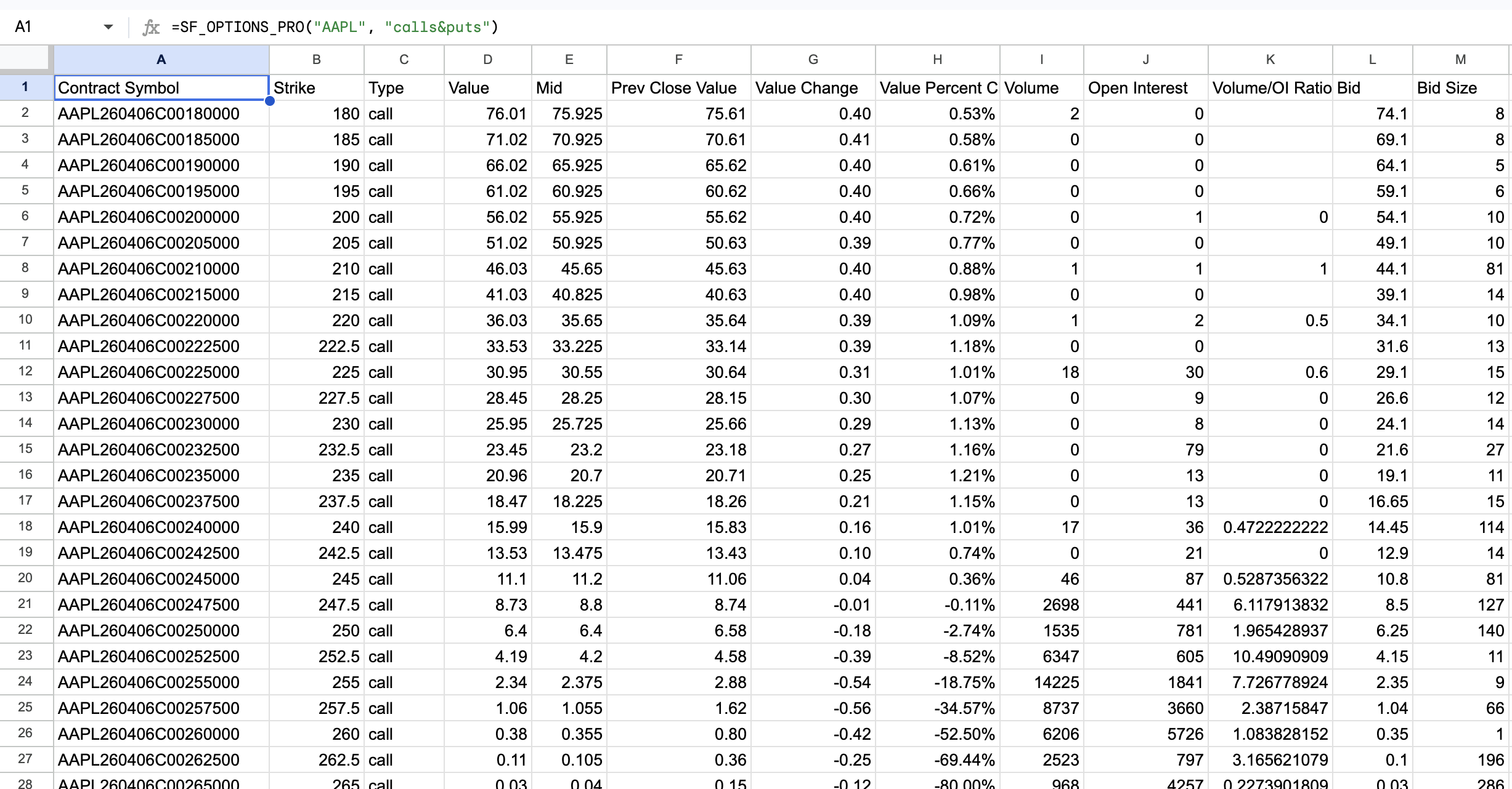 Options Chains Example 1