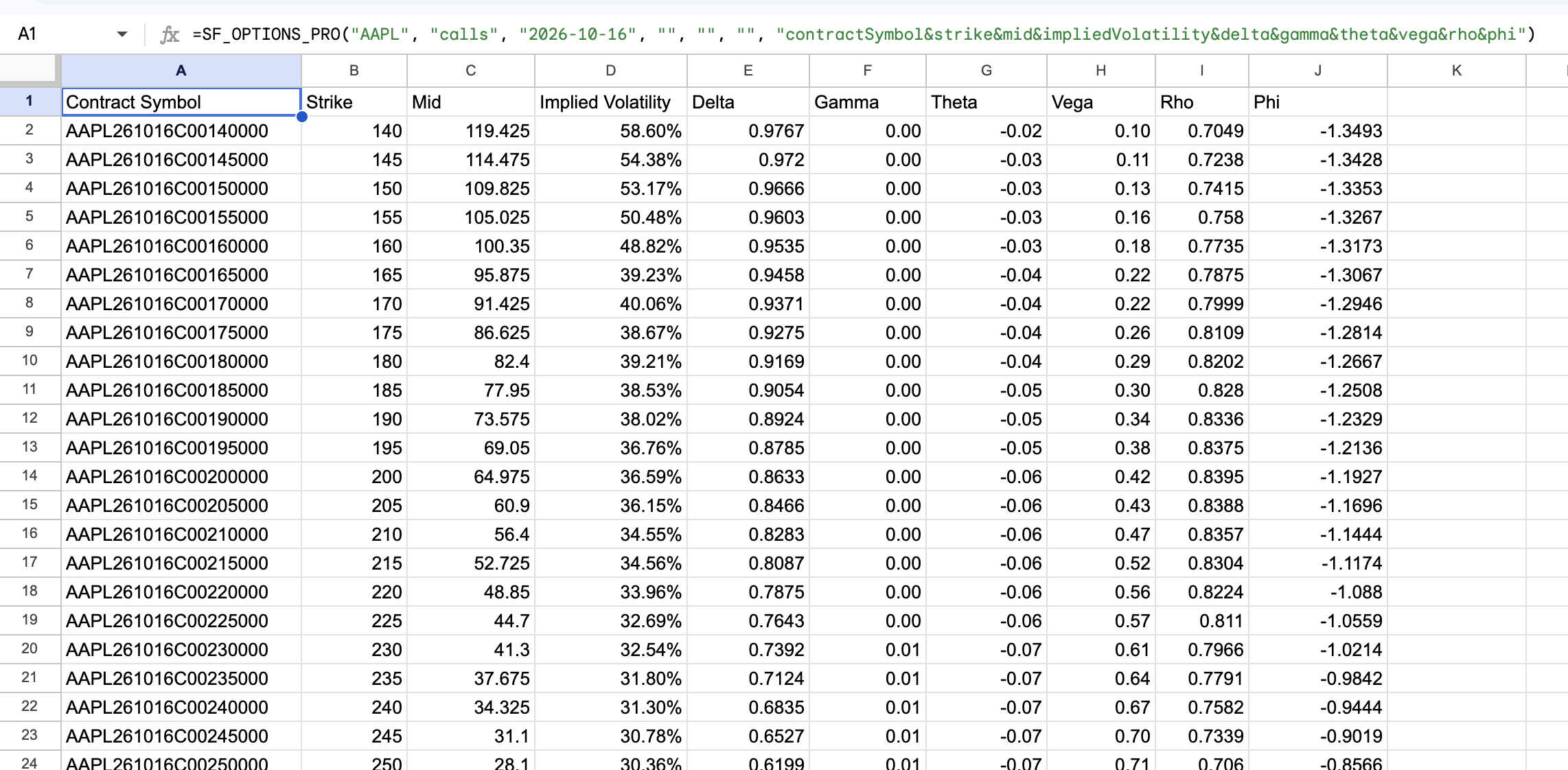 Options Chains Example 2