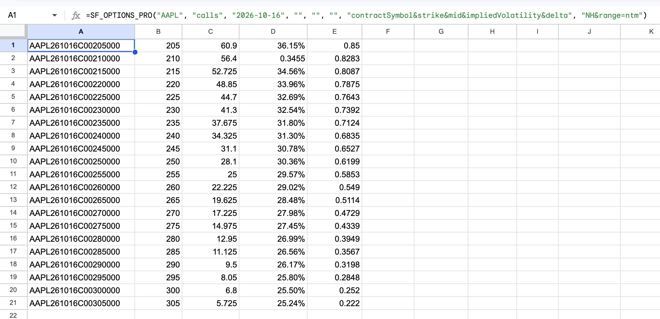 Options Chains Example 4
